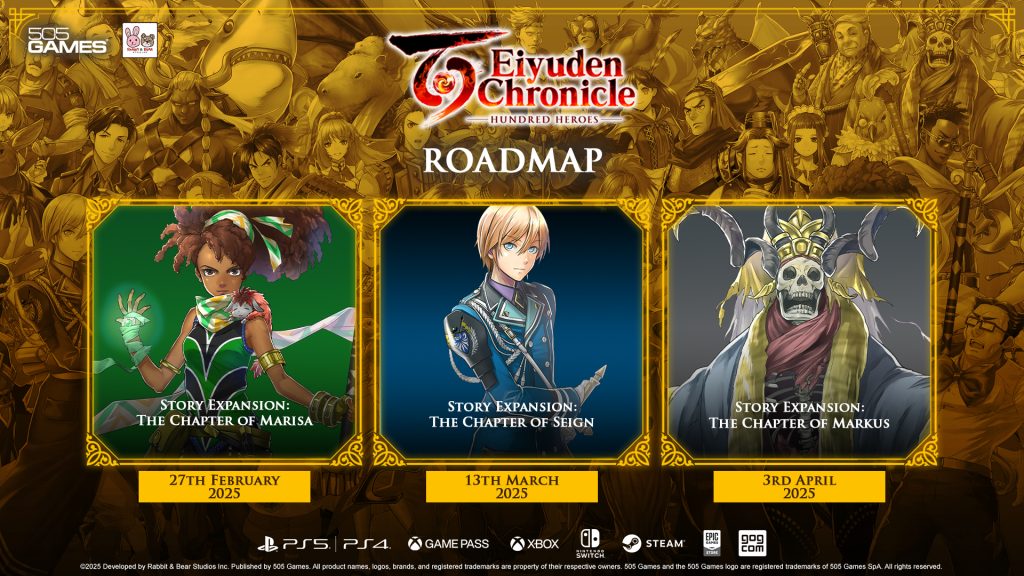 A graphical roadmap for Eiyuden Chronicle: Hundred Heroes' story expansions. The Chapter of Marisa launches on Feb. 27, 2025. The Chapter of Seign launches on Mar. 12, 2025. The Chapter of Markus launches on April 3, 2025. The game is (and all DLC will be) available for PC (Steam, Epic, GOG), PlayStation 5, PlayStation 4, Nintendo Switch, Xbox Series, and Xbox One.